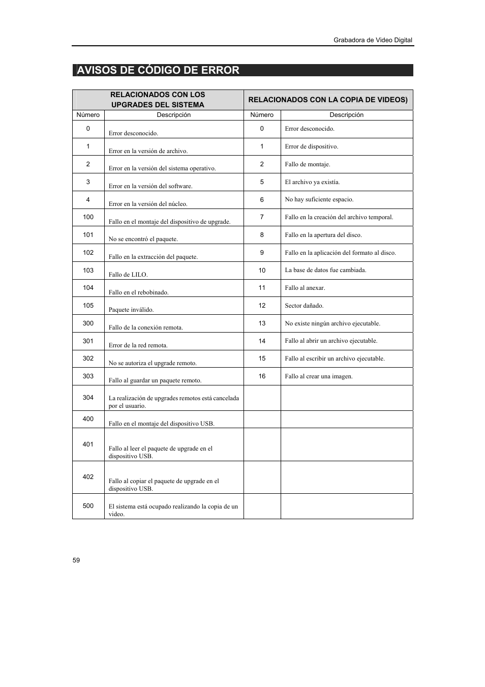 Avisos de código de error | Revo R16/8/4/DVR User Manual | Page 60 / 115