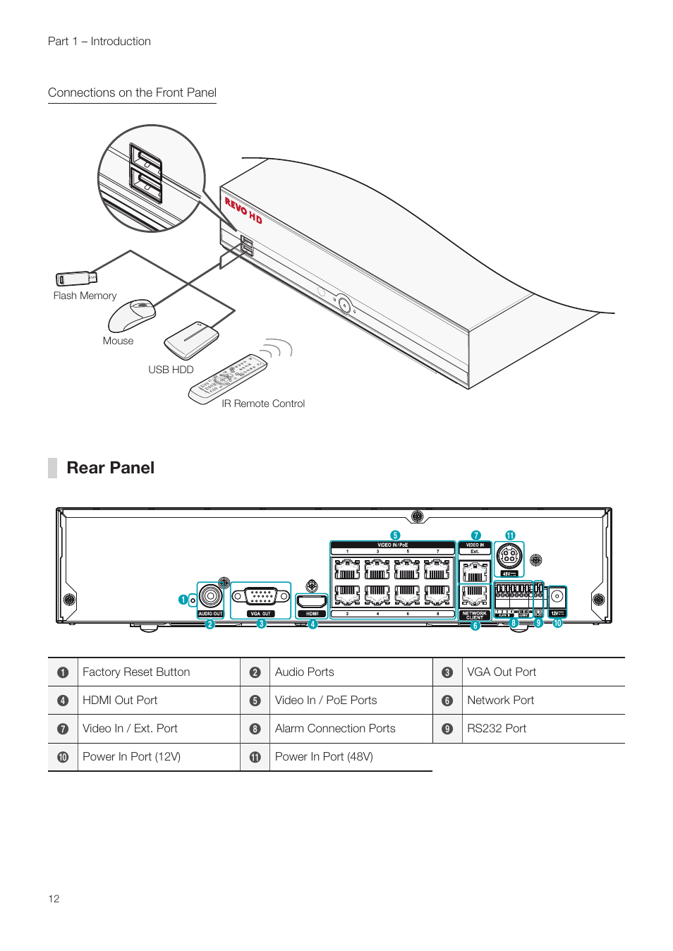 Rear panel | Revo NVR User Manual | Page 12 / 82