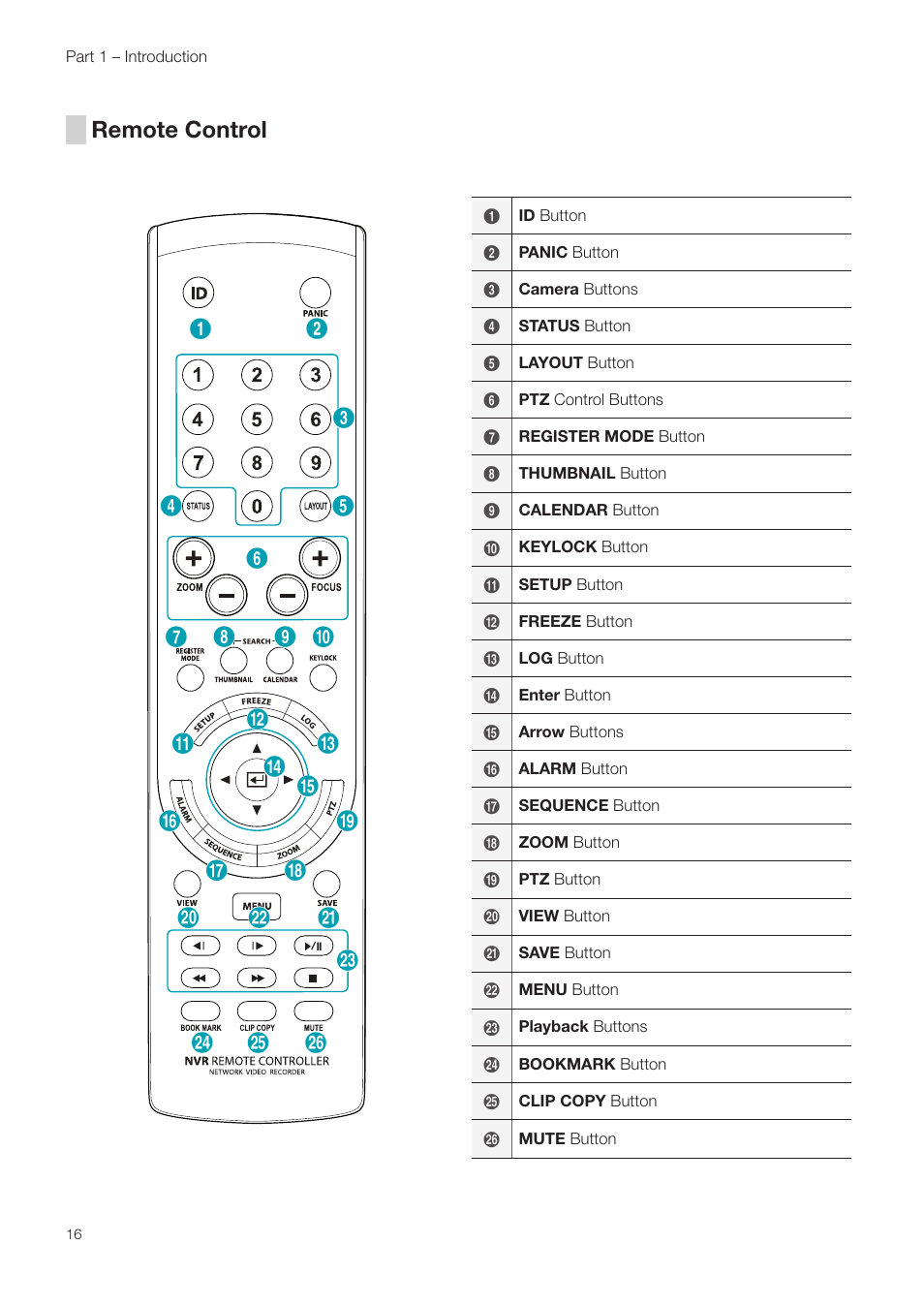 Remote control | Revo NVR User Manual | Page 16 / 82