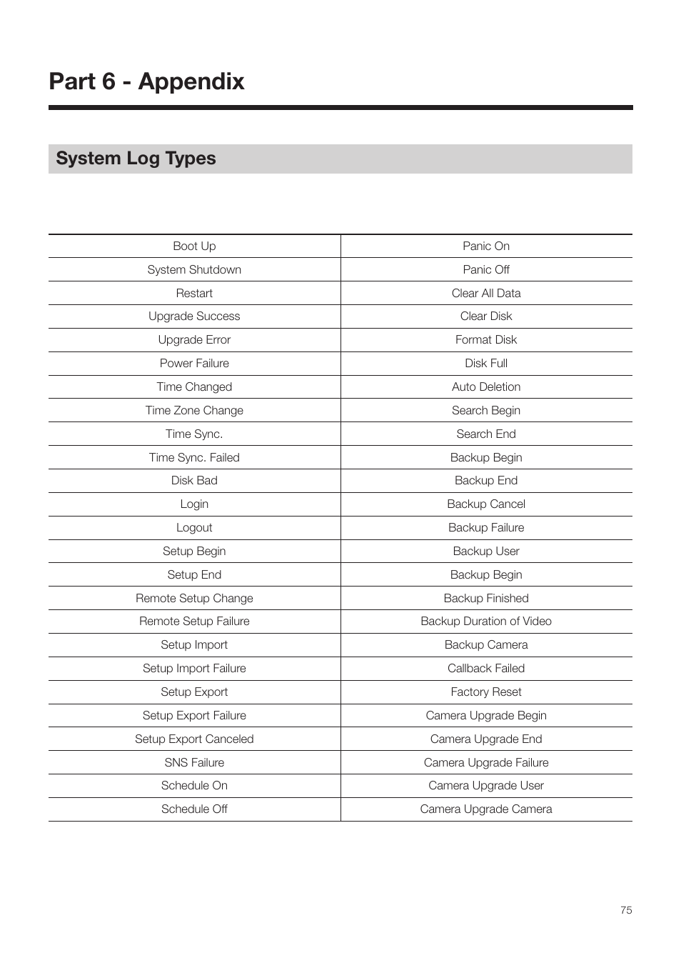 Part 6 - appendix, System log types | Revo NVR User Manual | Page 75 / 82