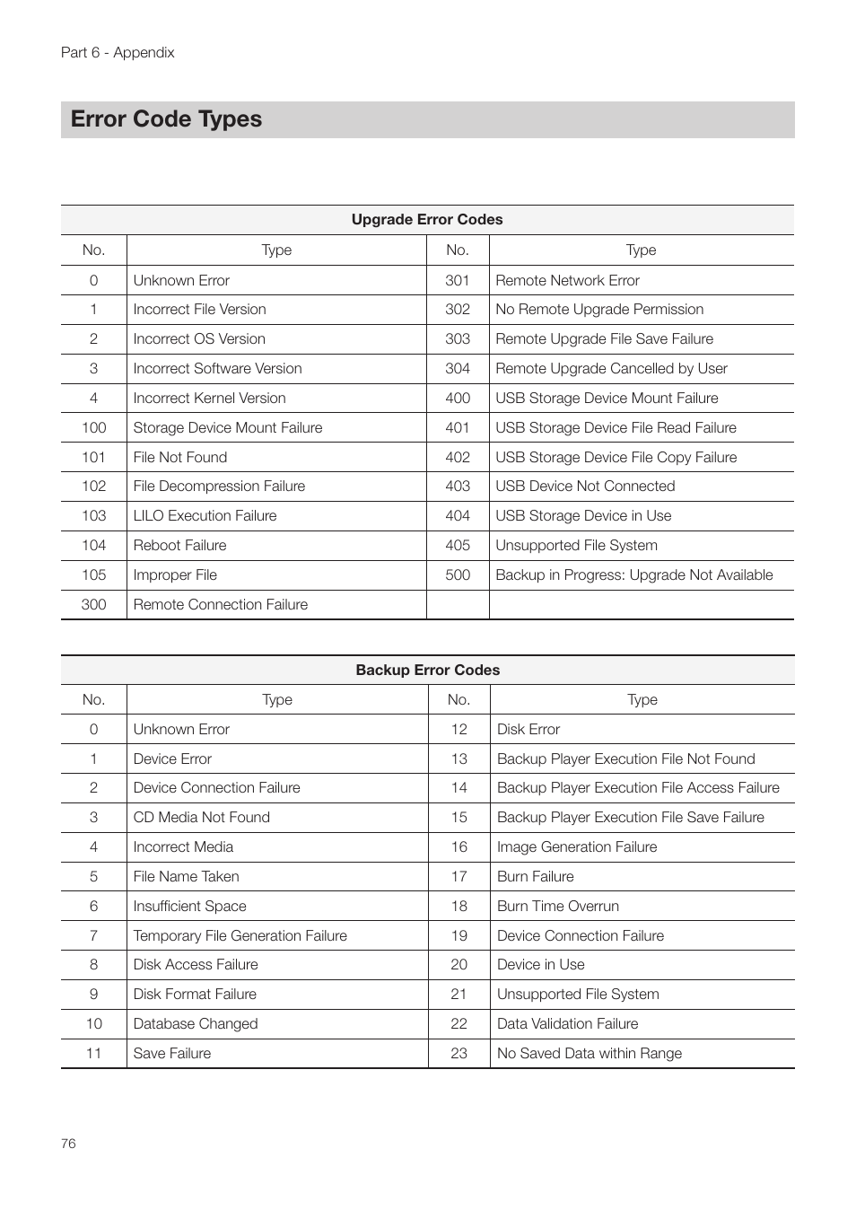 Error code types, Message will be displayed. refer to, Error code | Revo NVR User Manual | Page 76 / 82