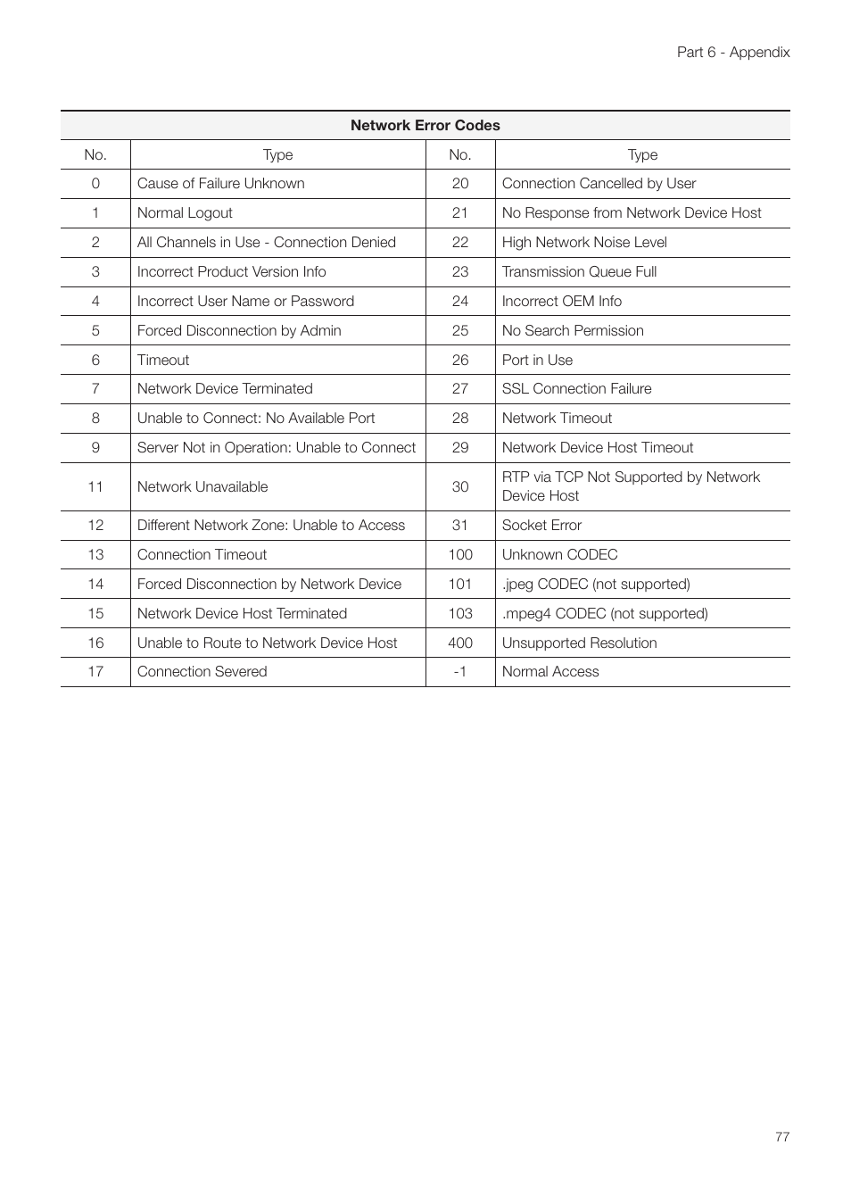 Revo NVR User Manual | Page 77 / 82