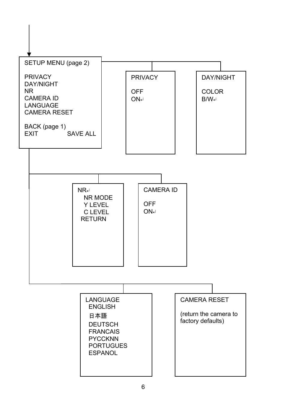 Revo RECBH0550-1 User Manual | Page 12 / 22