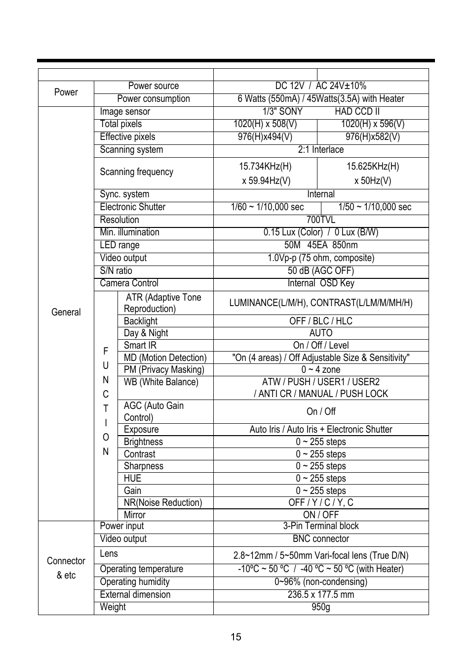 Speccifications | Revo RECBH0550-1 User Manual | Page 21 / 22