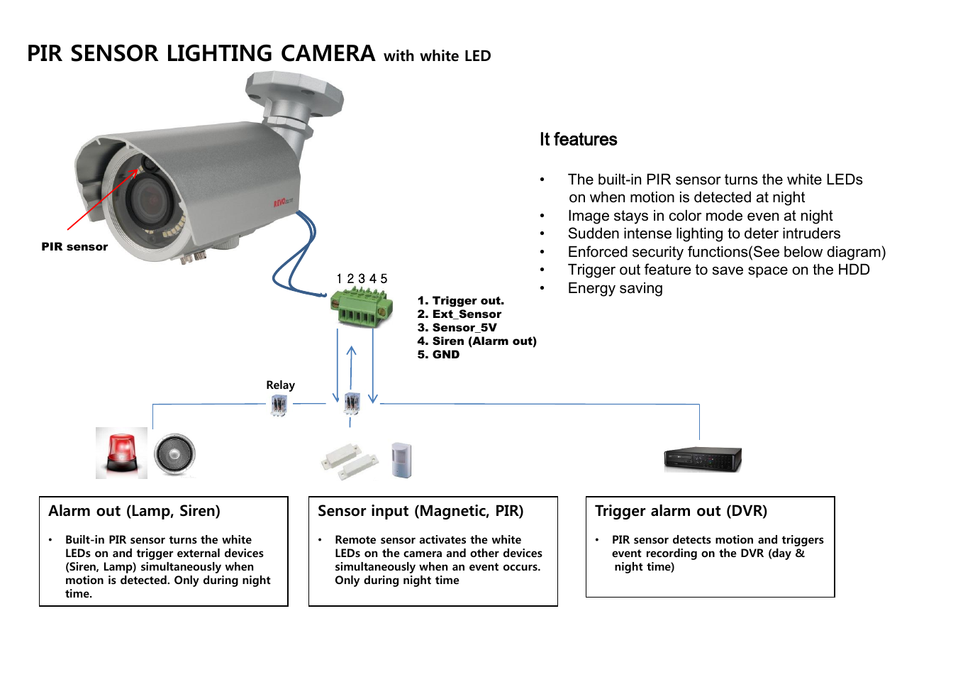 Pir sensor lighting camera, It features | Revo RECBP600-1 User Manual | Page 2 / 12