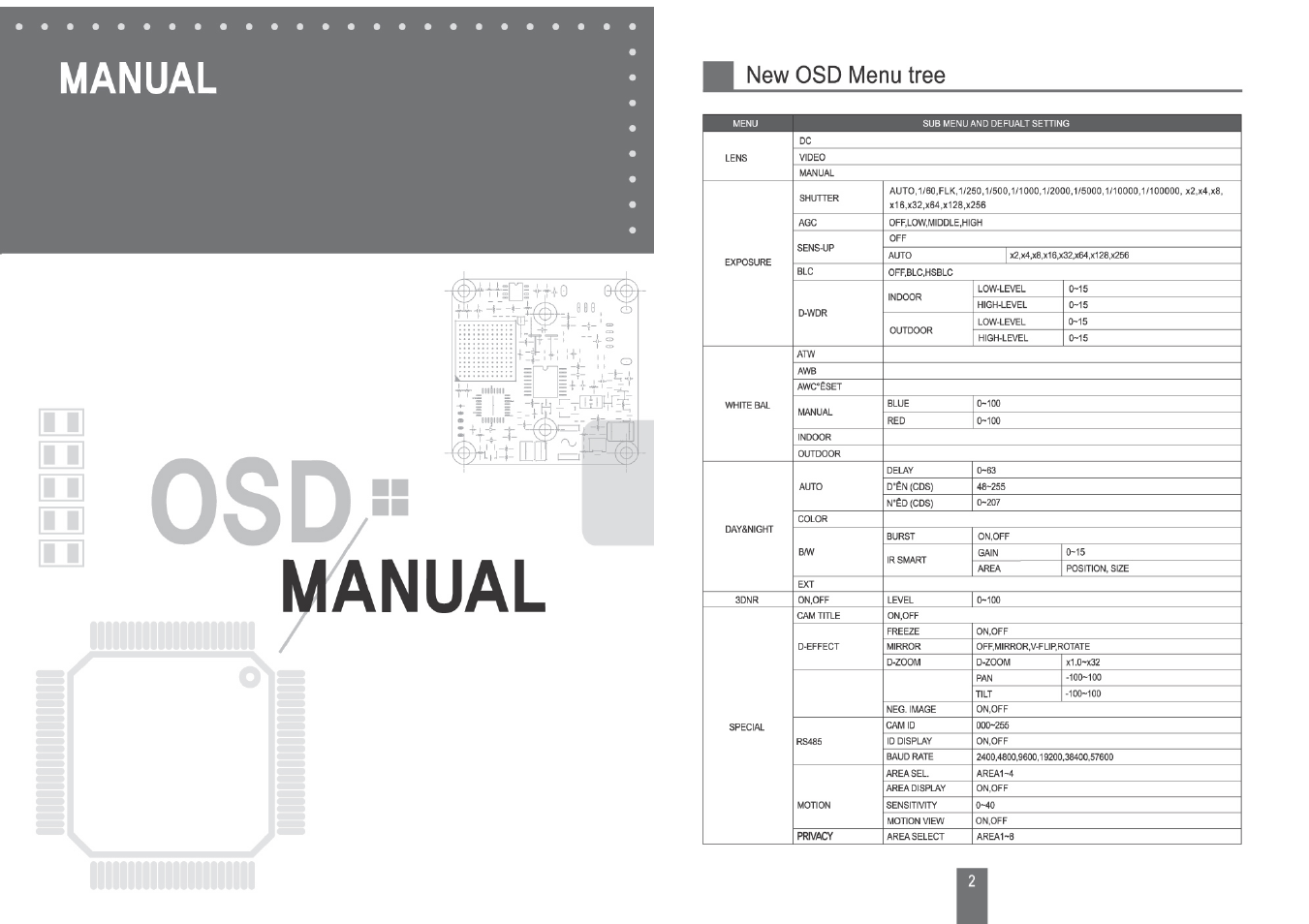 Revo RECBP600-1 User Manual | Page 3 / 12