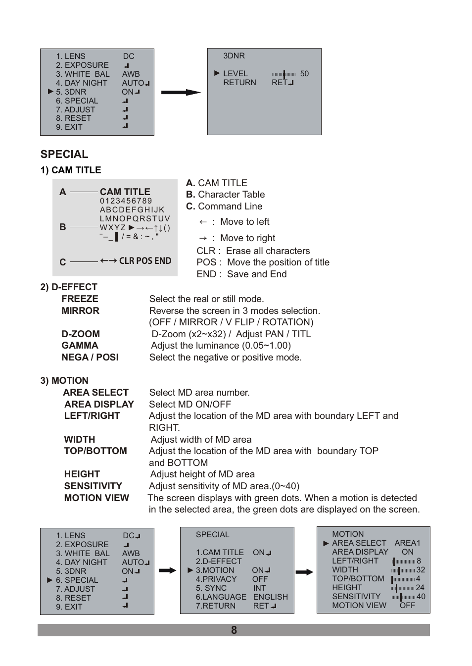 쪽 13, Special | Revo RECDH2812-1 User Manual | Page 12 / 16