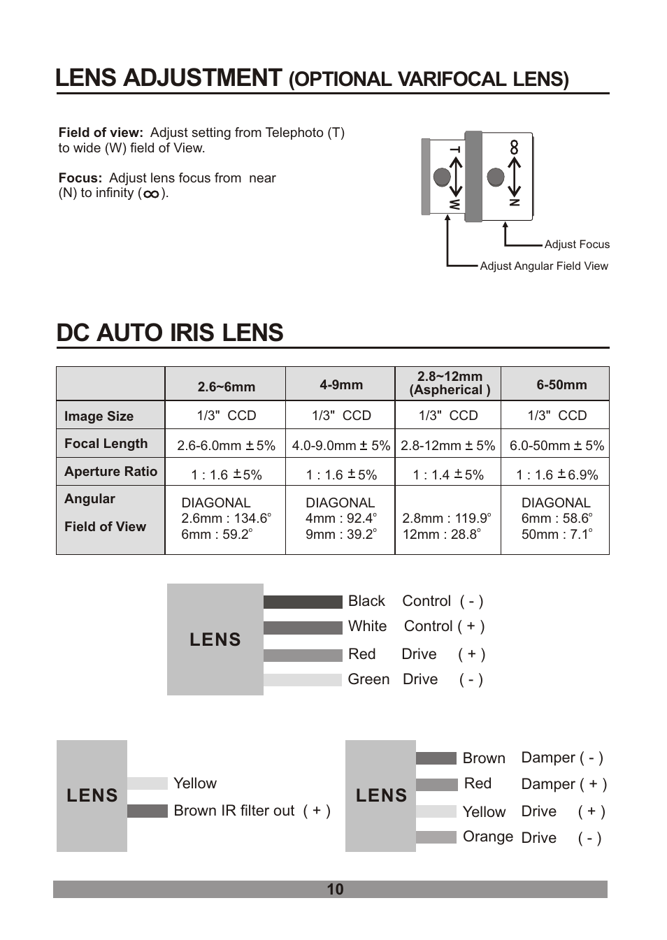 쪽 15, Dc auto iris lens, Lens adjustment | Optional varifocal lens), Lens | Revo RECDH2812-1 User Manual | Page 14 / 16