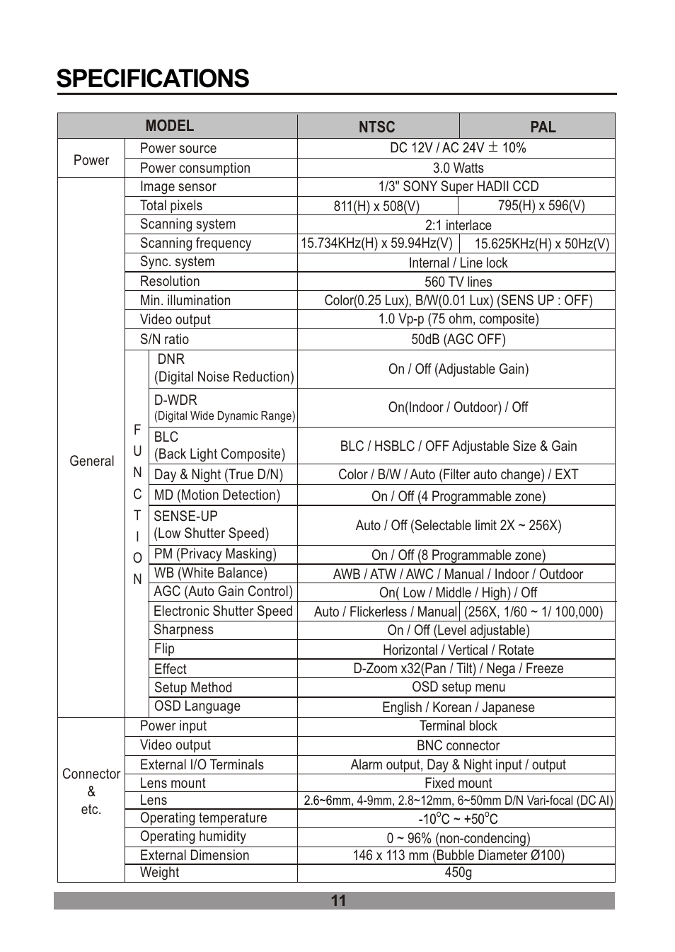 쪽 16, Specifications | Revo RECDH2812-1 User Manual | Page 15 / 16