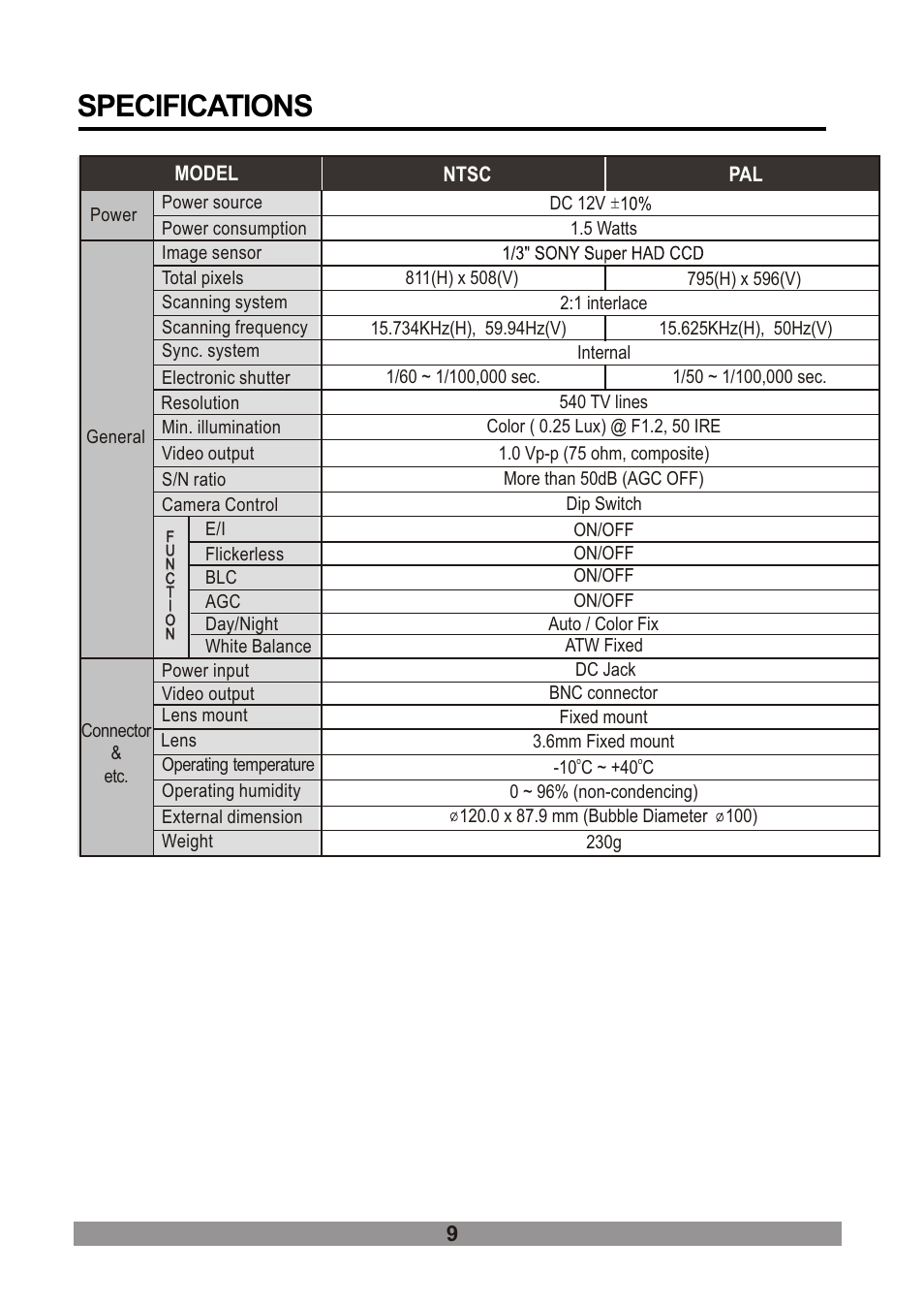 쪽 16, Specifications | Revo RECDH36-1 User Manual | Page 15 / 16