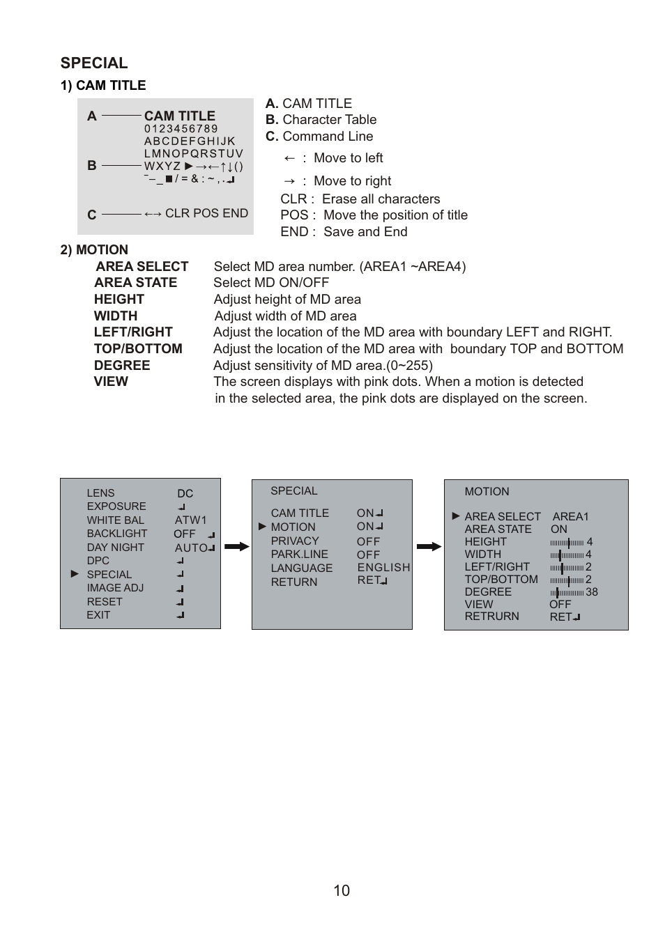 쪽 15, Special | Revo RECDH36-2 User Manual | Page 14 / 20