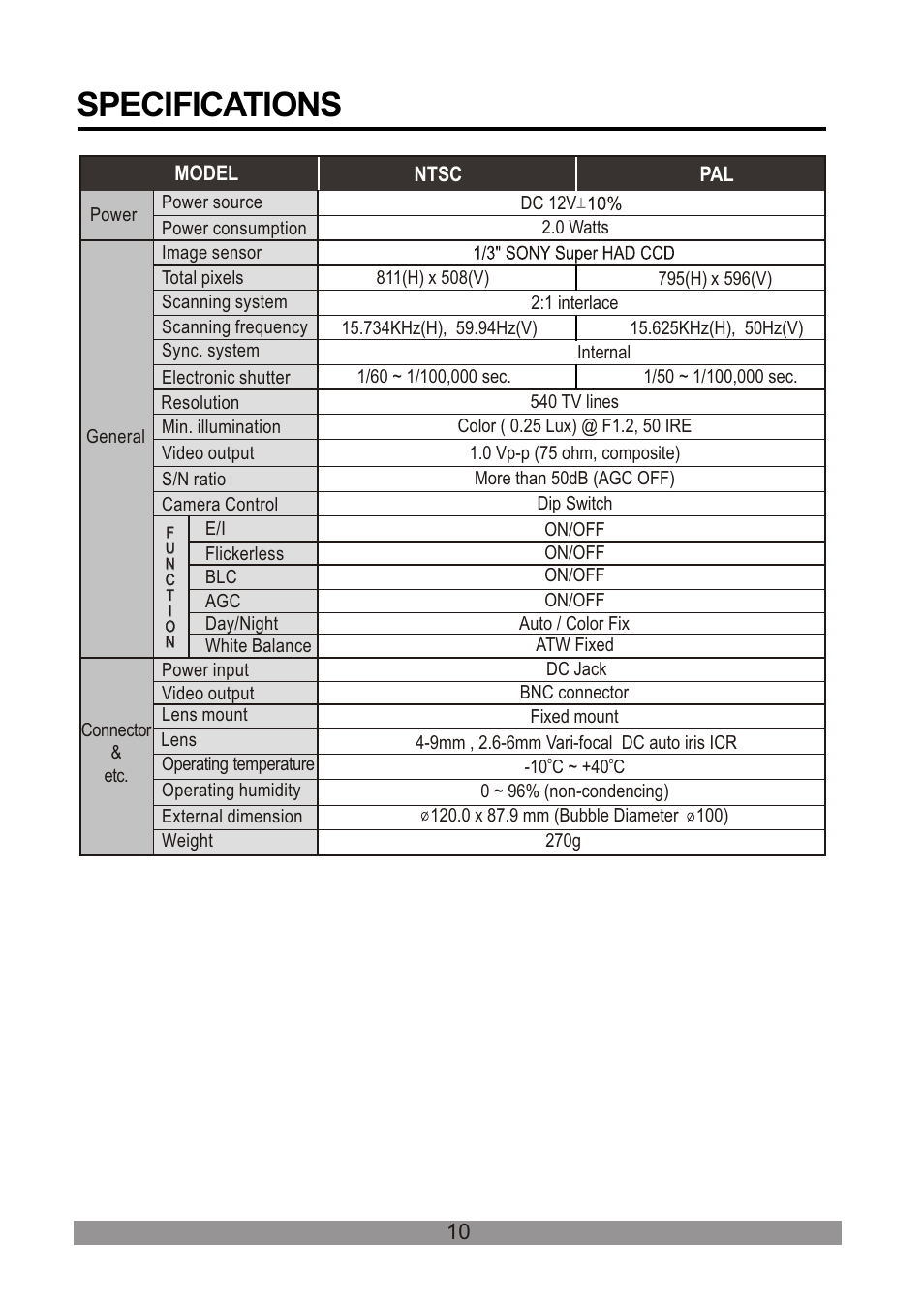 쪽 16, Specifications | Revo RECDH409-1 User Manual | Page 15 / 16