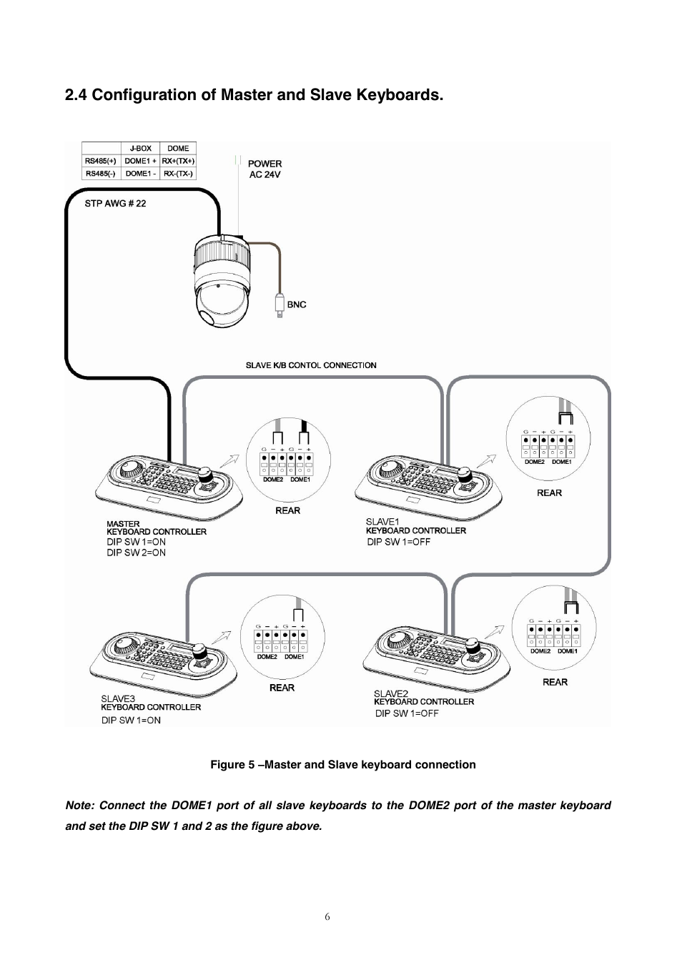 5 termination, 4 configuration of master and slave keyboards | Revo REJCPTZ-1 User Manual | Page 13 / 52