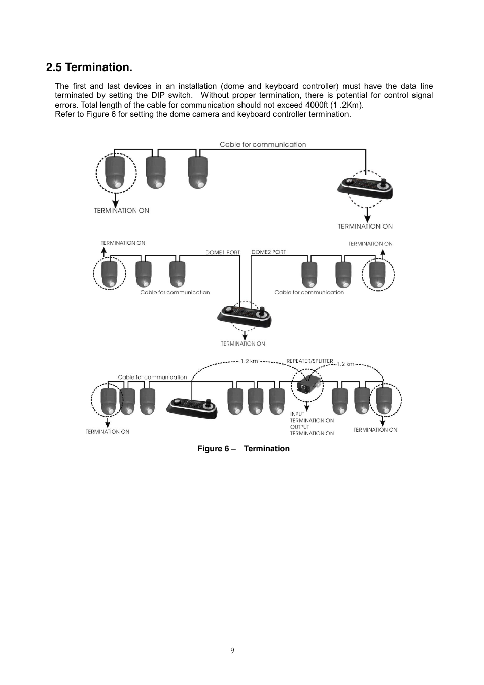 6 dip switch settings, 7 multiplexer configuration, 5 termination | Revo REJCPTZ-1 User Manual | Page 16 / 52