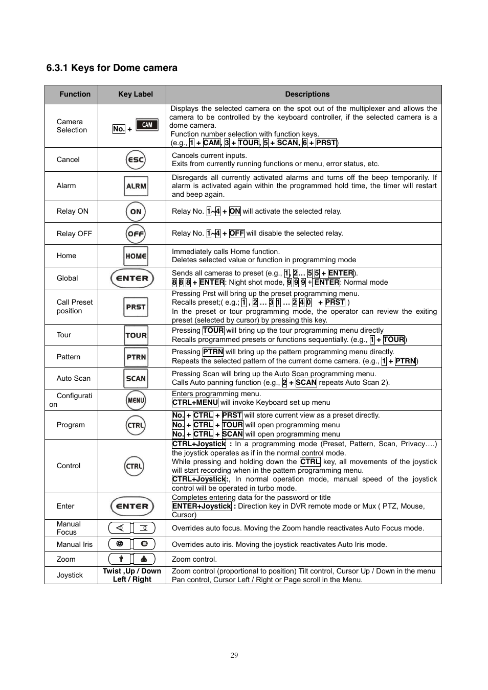 2 keys for multiplexer, 1 keys for dome camera | Revo REJCPTZ-1 User Manual | Page 36 / 52