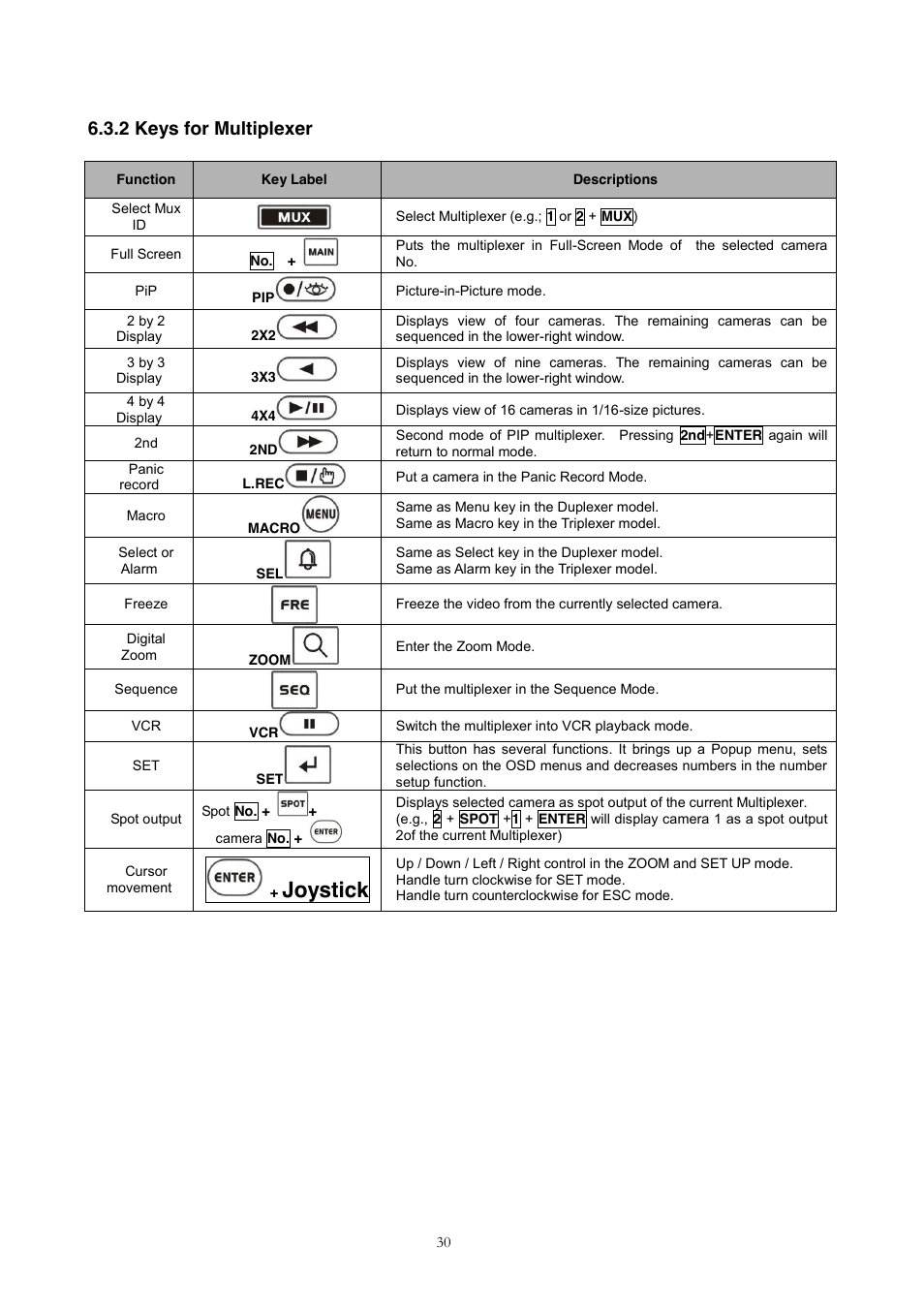 1 keys for dvr [dvr1-4, pc-dvr, Joystick, 2 keys for multiplexer | Revo REJCPTZ-1 User Manual | Page 37 / 52
