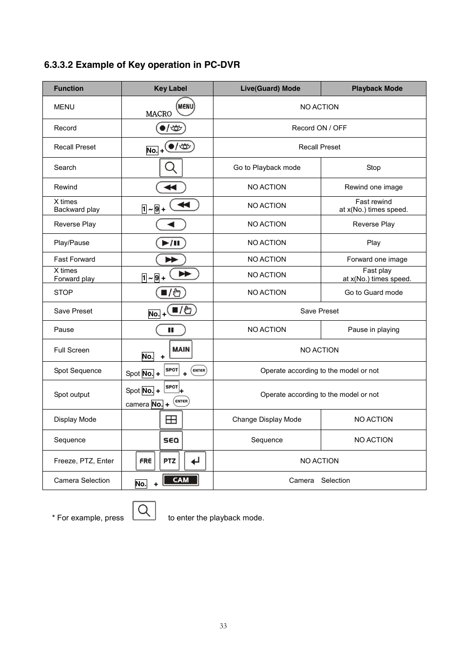 2 example of key operation in pc-dvr | Revo REJCPTZ-1 User Manual | Page 40 / 52