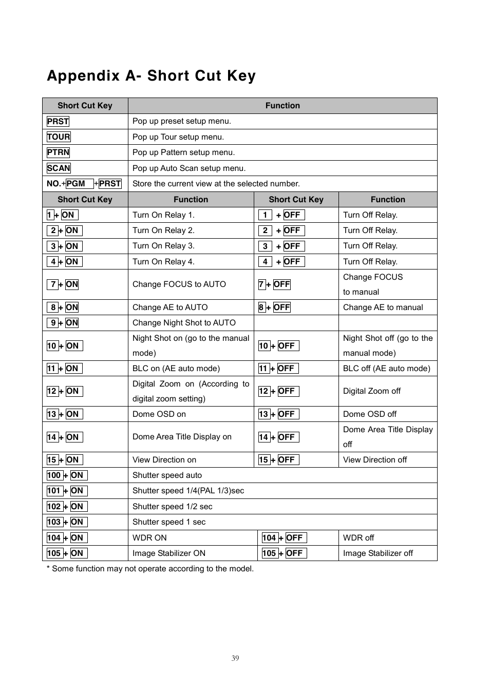 Appendix a- short cut key | Revo REJCPTZ-1 User Manual | Page 46 / 52