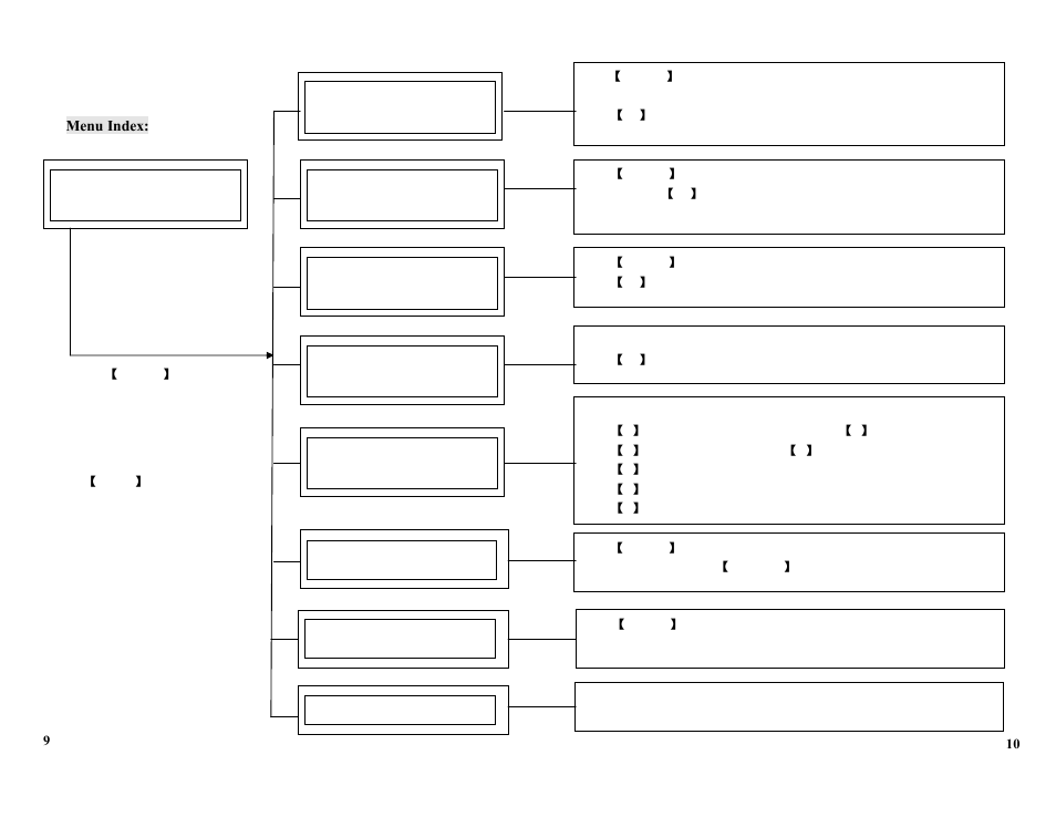 Revo REJCPTZ-2 User Manual | Page 14 / 14