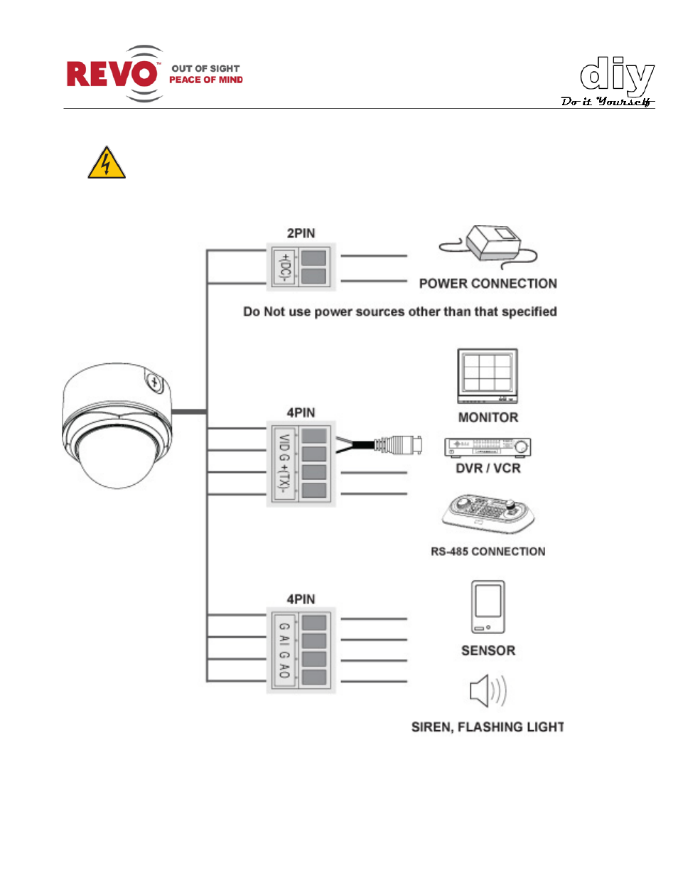 Wiring | Revo RELPTZ22-1 User Manual User Manual | Page 18 / 44