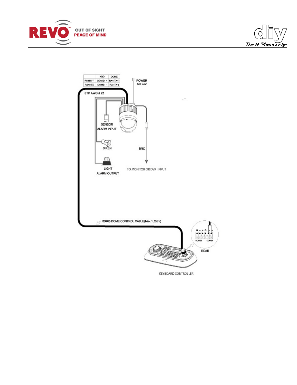 Connecting to a keyboard controller | Revo RELPTZ22-1 User Manual User Manual | Page 20 / 44