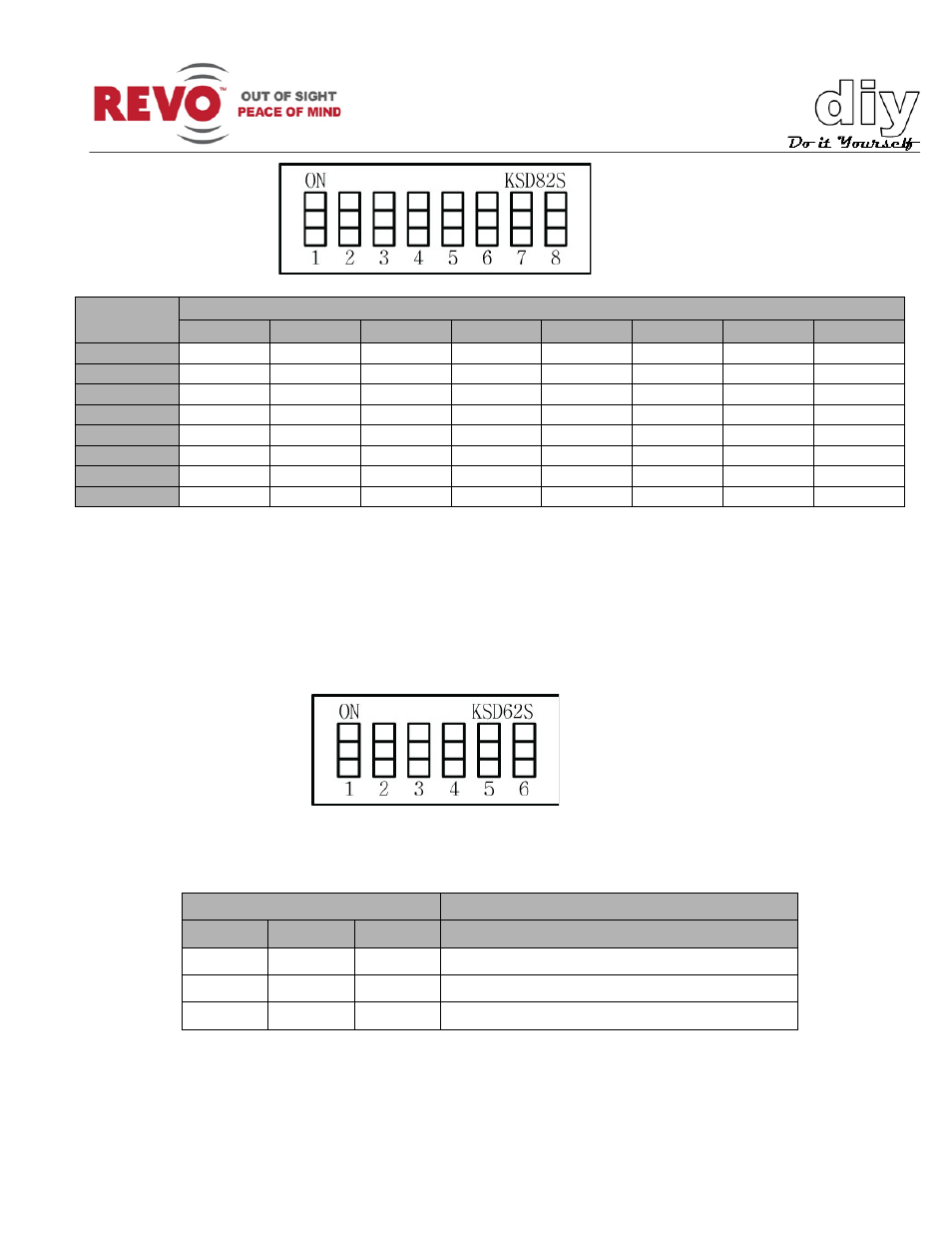 Setting camera protocol (optional) | Revo RELPTZ22-1 User Manual User Manual | Page 9 / 44