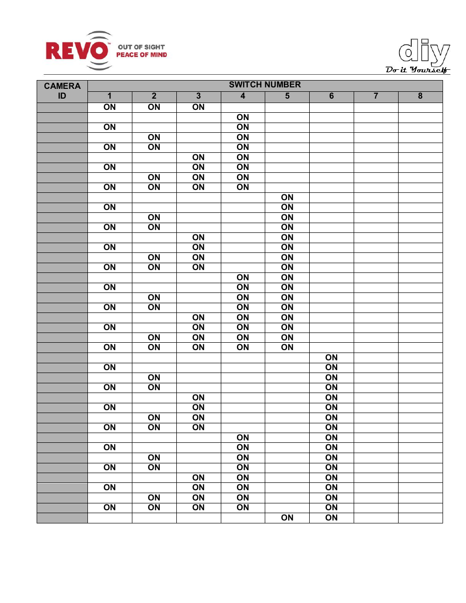 Revo RELPTZ22-3 Advanced Features User Manual | Page 21 / 29