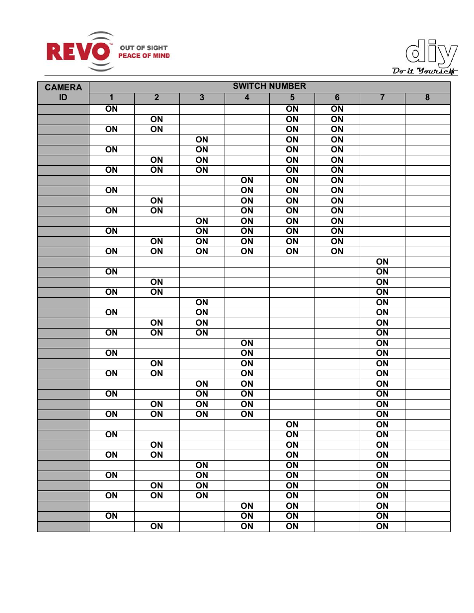 Revo RELPTZ22-3 Advanced Features User Manual | Page 22 / 29