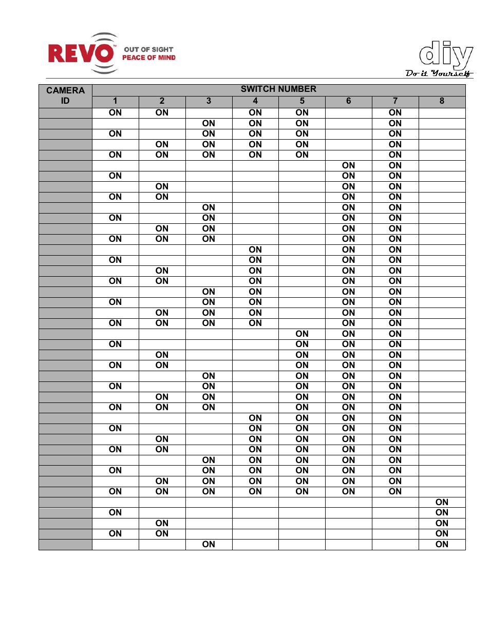 Revo RELPTZ22-3 Advanced Features User Manual | Page 23 / 29