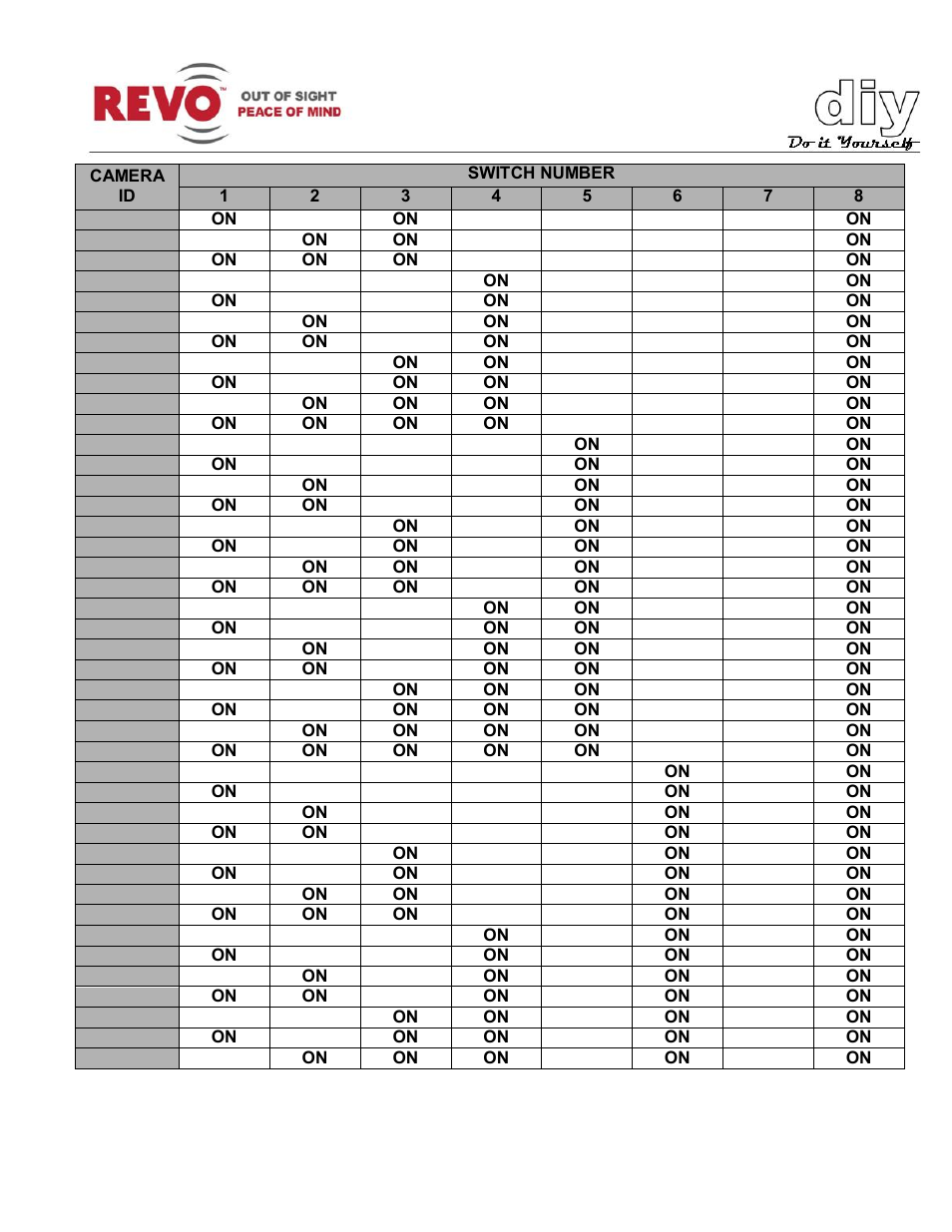 Revo RELPTZ22-3 Advanced Features User Manual | Page 24 / 29