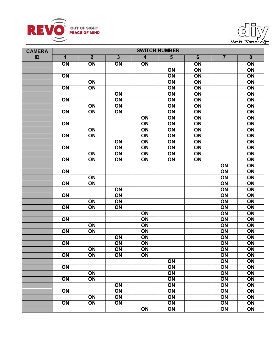 Revo RELPTZ22-3 Advanced Features User Manual | Page 25 / 29