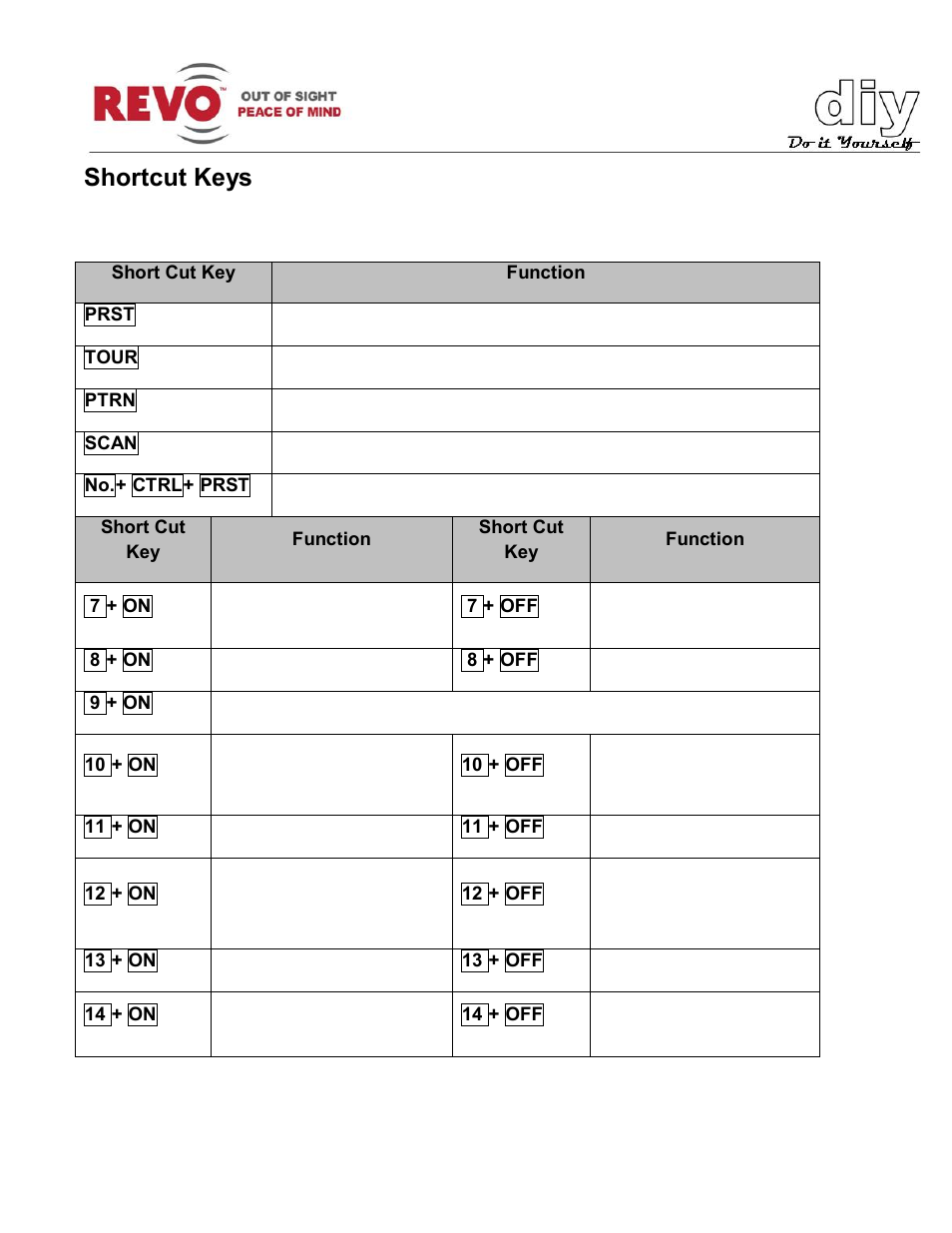 Shortcut keys | Revo RELPTZ22-3 Advanced Features User Manual | Page 27 / 29