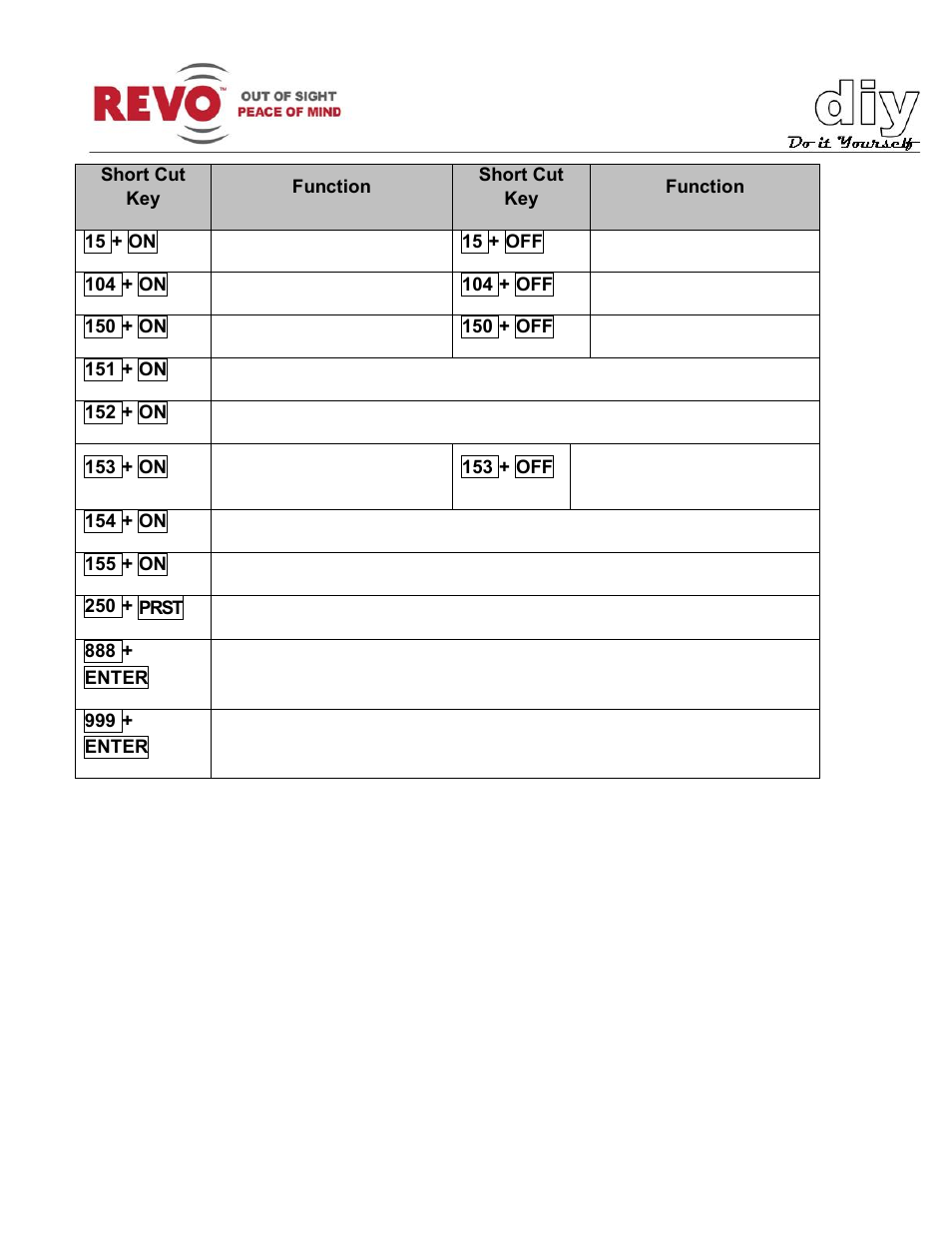 Revo RELPTZ22-3 Advanced Features User Manual | Page 28 / 29