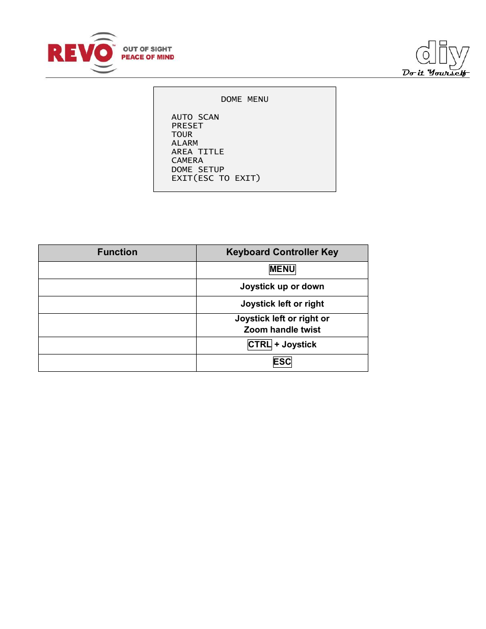 Revo RELPTZ22-3 Advanced Features User Manual | Page 6 / 29