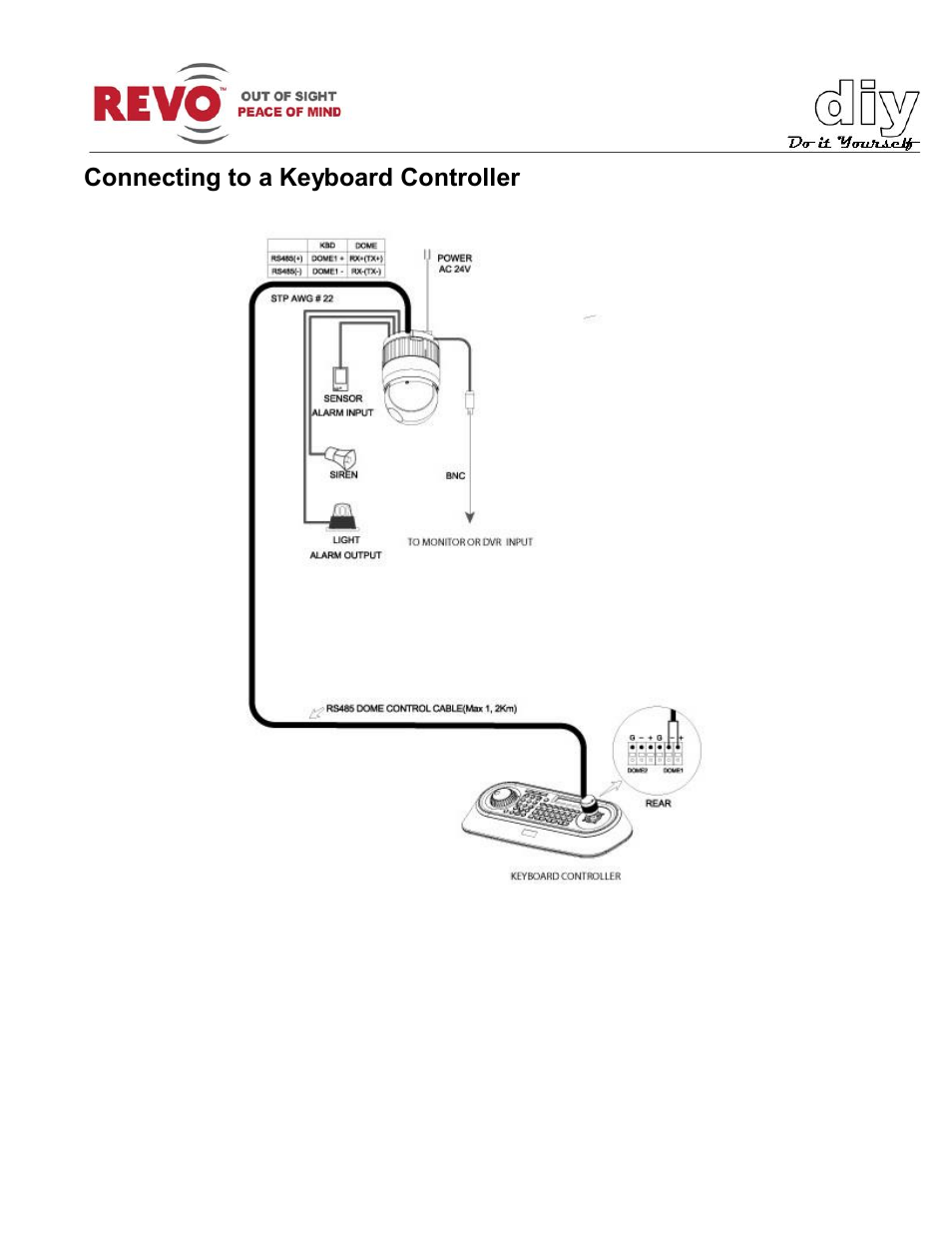 Connecting to a keyboard controller | Revo RELPTZ22-3 User Manual User Manual | Page 21 / 44