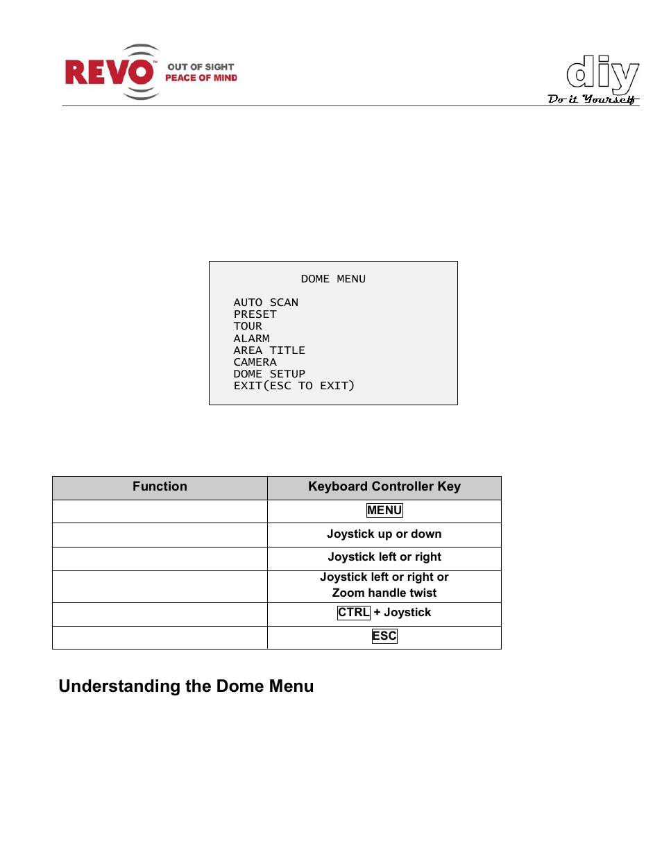 Understanding the dome menu | Revo RELPTZ22-3 User Manual User Manual | Page 24 / 44