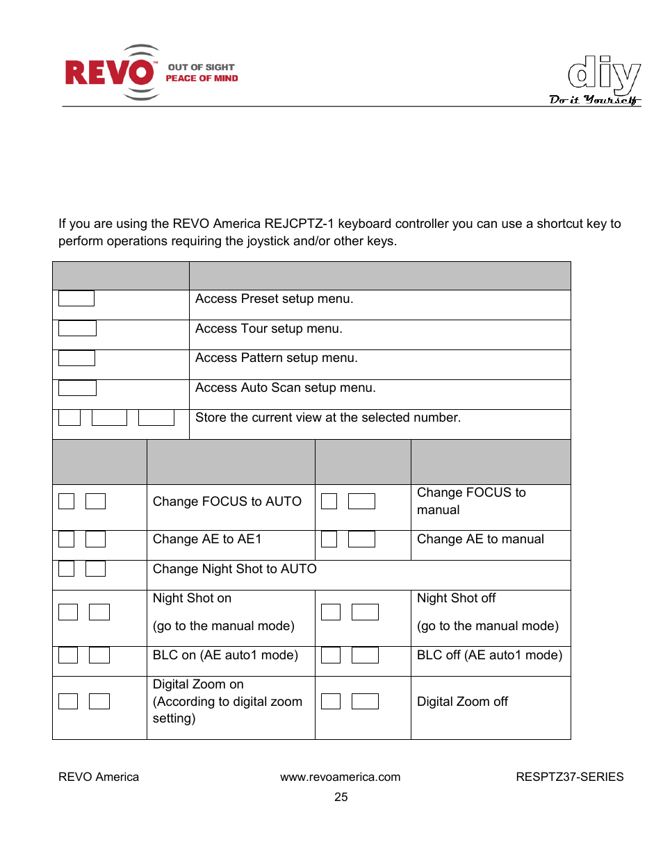 Appendix a, Shortcut keys | Revo RESPTZ37-1/HSC/HSW Advanced Features User Manual | Page 27 / 30