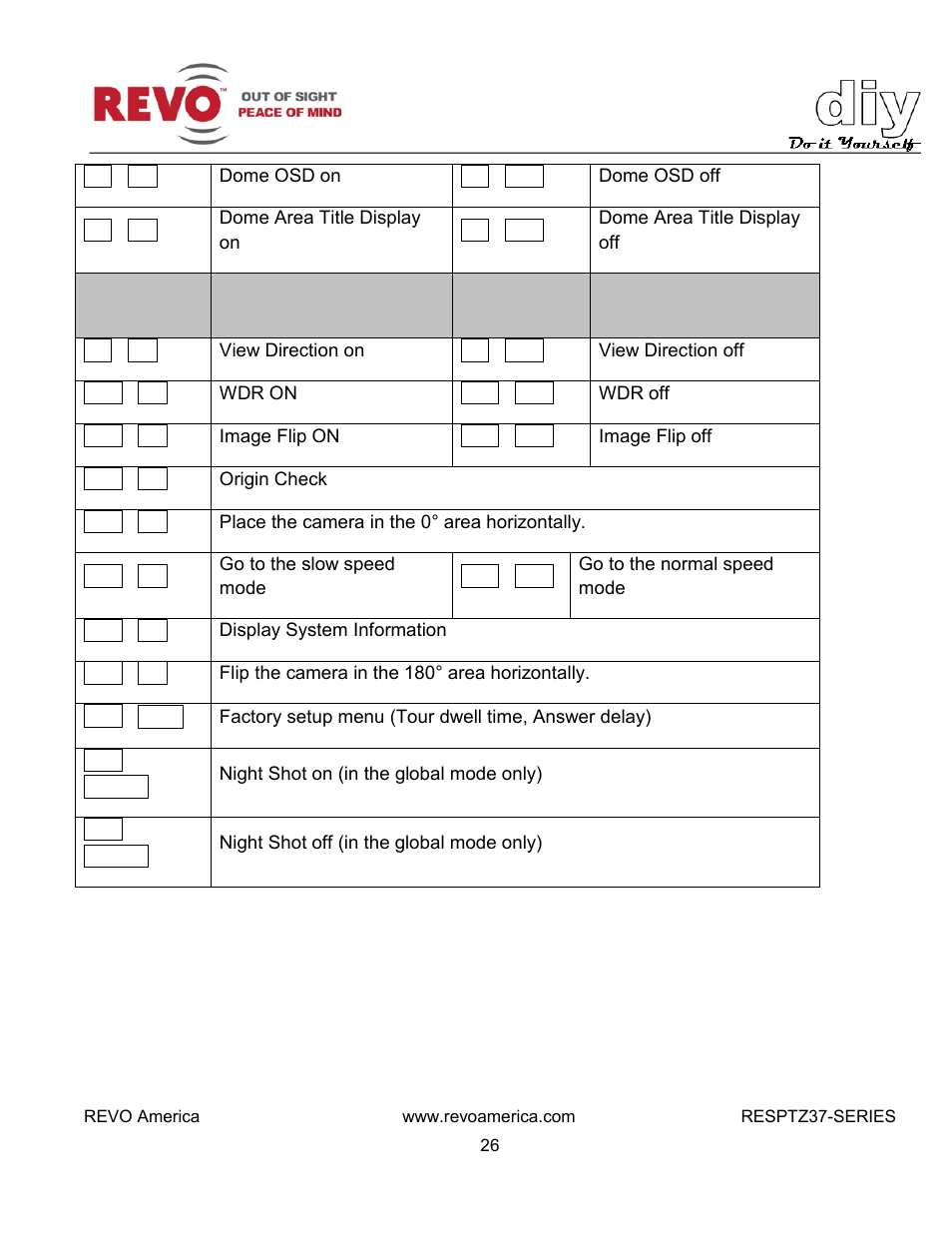 Revo RESPTZ37-1/HSC/HSW Advanced Features User Manual | Page 28 / 30