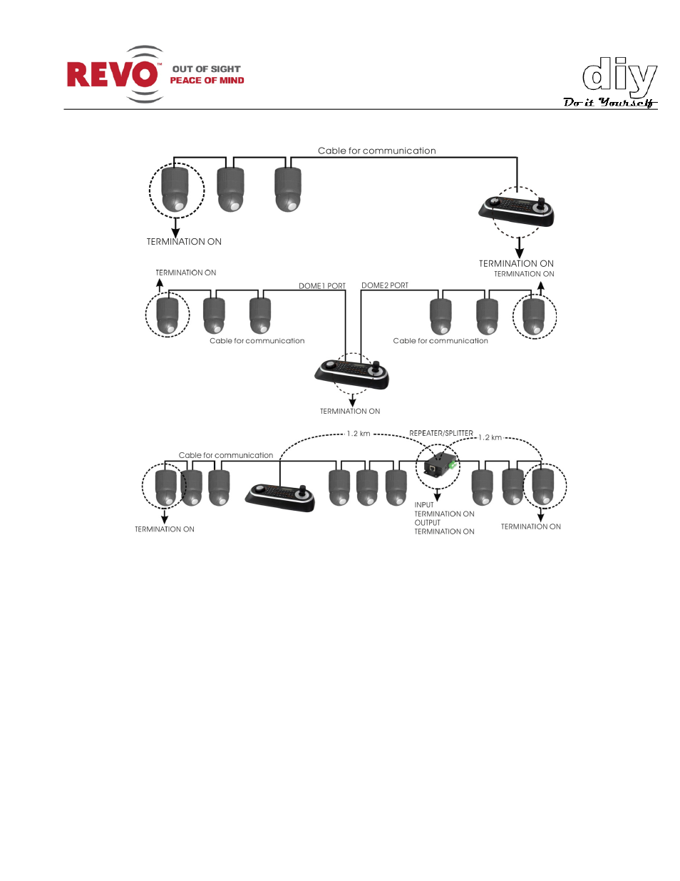 Setting camera address | Revo RESPTZ37-1/HSC/HSW User Manual User Manual | Page 11 / 46