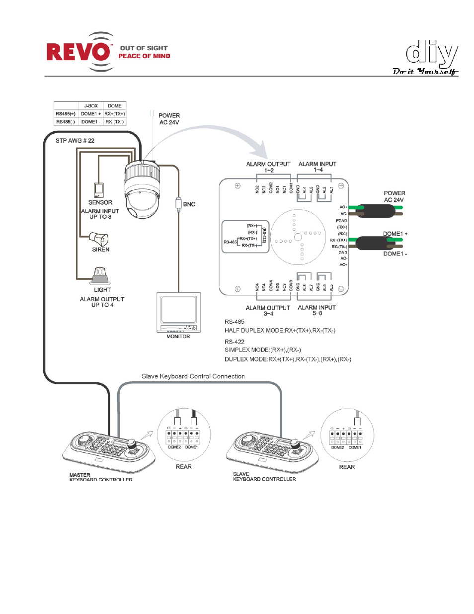 Revo RESPTZ37-1/HSC/HSW User Manual User Manual | Page 18 / 46