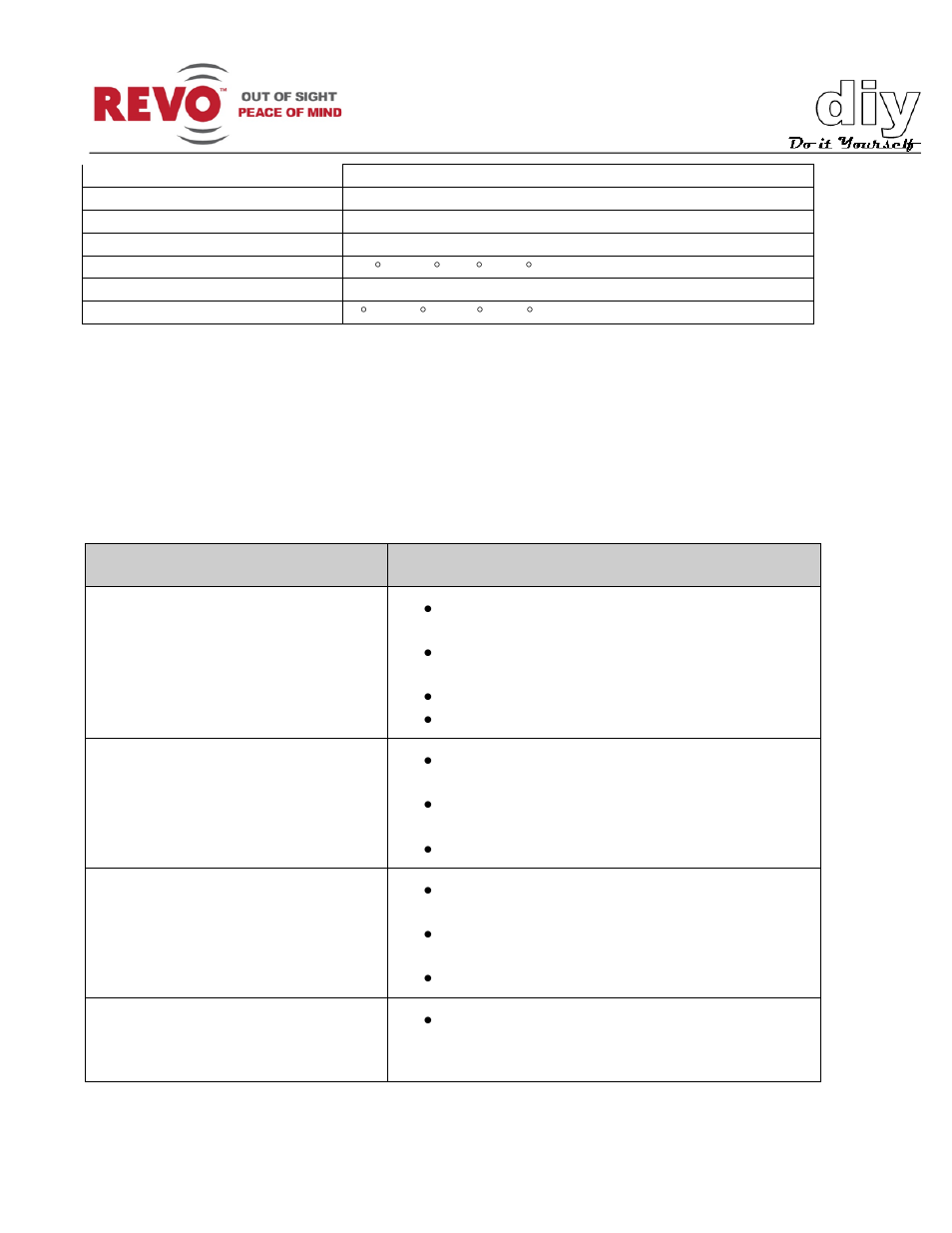 Troubleshooting | Revo RESPTZ37-1/HSC/HSW User Manual User Manual | Page 41 / 46