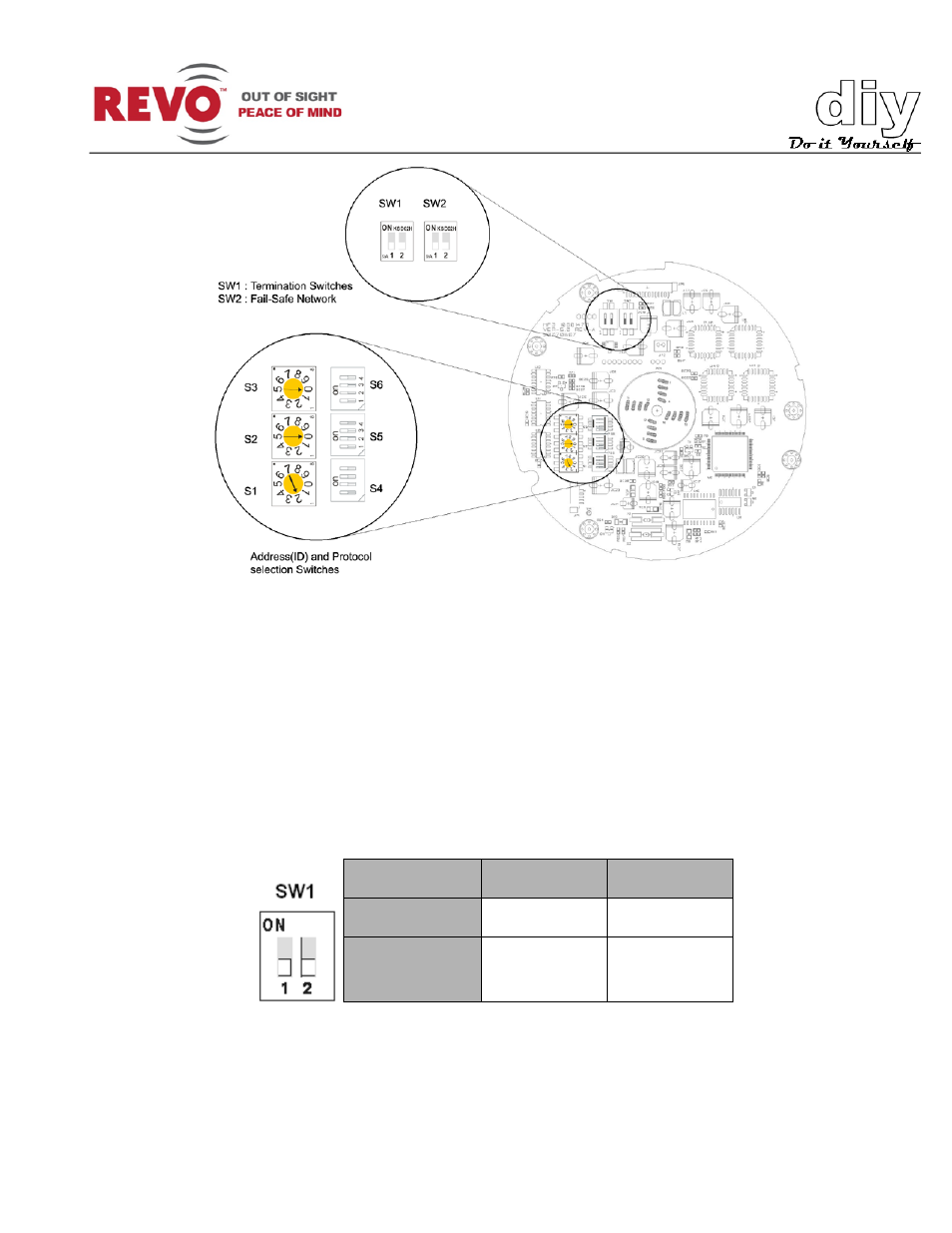 Setting camera termination | Revo RESPTZ37-1/HSC/HSW User Manual User Manual | Page 9 / 46