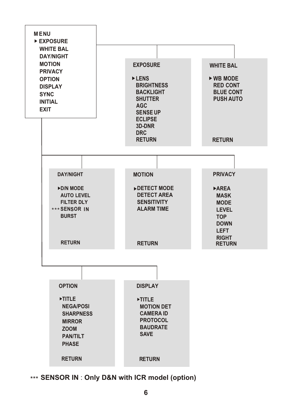 쪽 11, Sensor in : only d&n with icr model (option) | Revo REVDN600-1 User Manual | Page 10 / 16