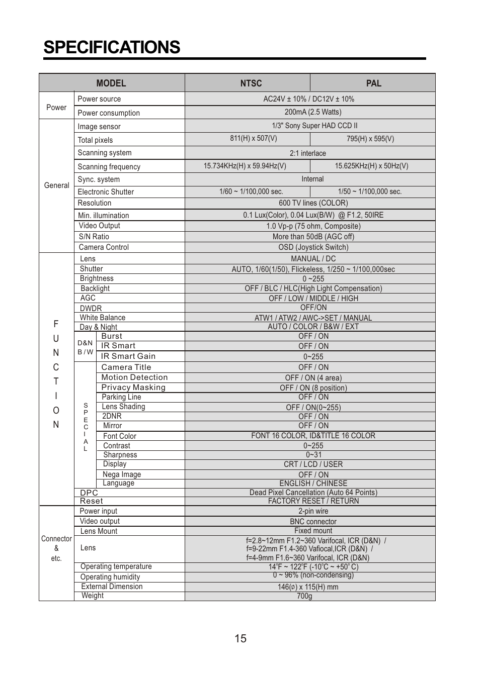 쪽 20, Specifications | Revo REVDN600-2 User Manual | Page 19 / 20