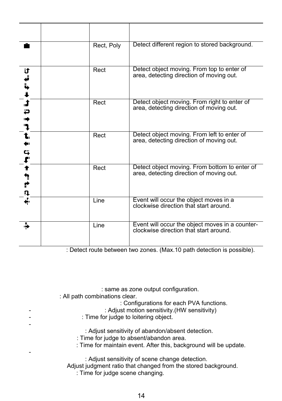 Revo REVDN700-2 User Manual | Page 14 / 21