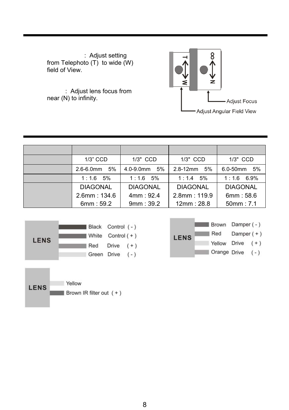 Lens adjustment, Dc auto iris lens | Revo REVDN700-2 User Manual | Page 8 / 21