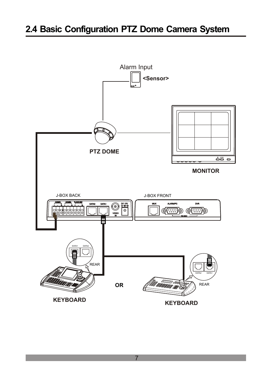 쪽 12, 4 basic configuration ptz dome camera system, Alarm input | Sensor> ptz dome monitor, Or keyboard keyboard, J-box back j-box front | Revo REVDPTZ10-1 User Manual | Page 12 / 36