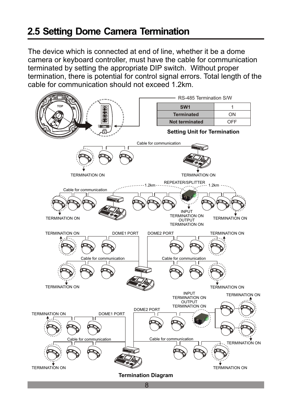 쪽 13, 5 setting dome camera termination, Termination diagram | Setting unit for termination | Revo REVDPTZ10-1 User Manual | Page 13 / 36