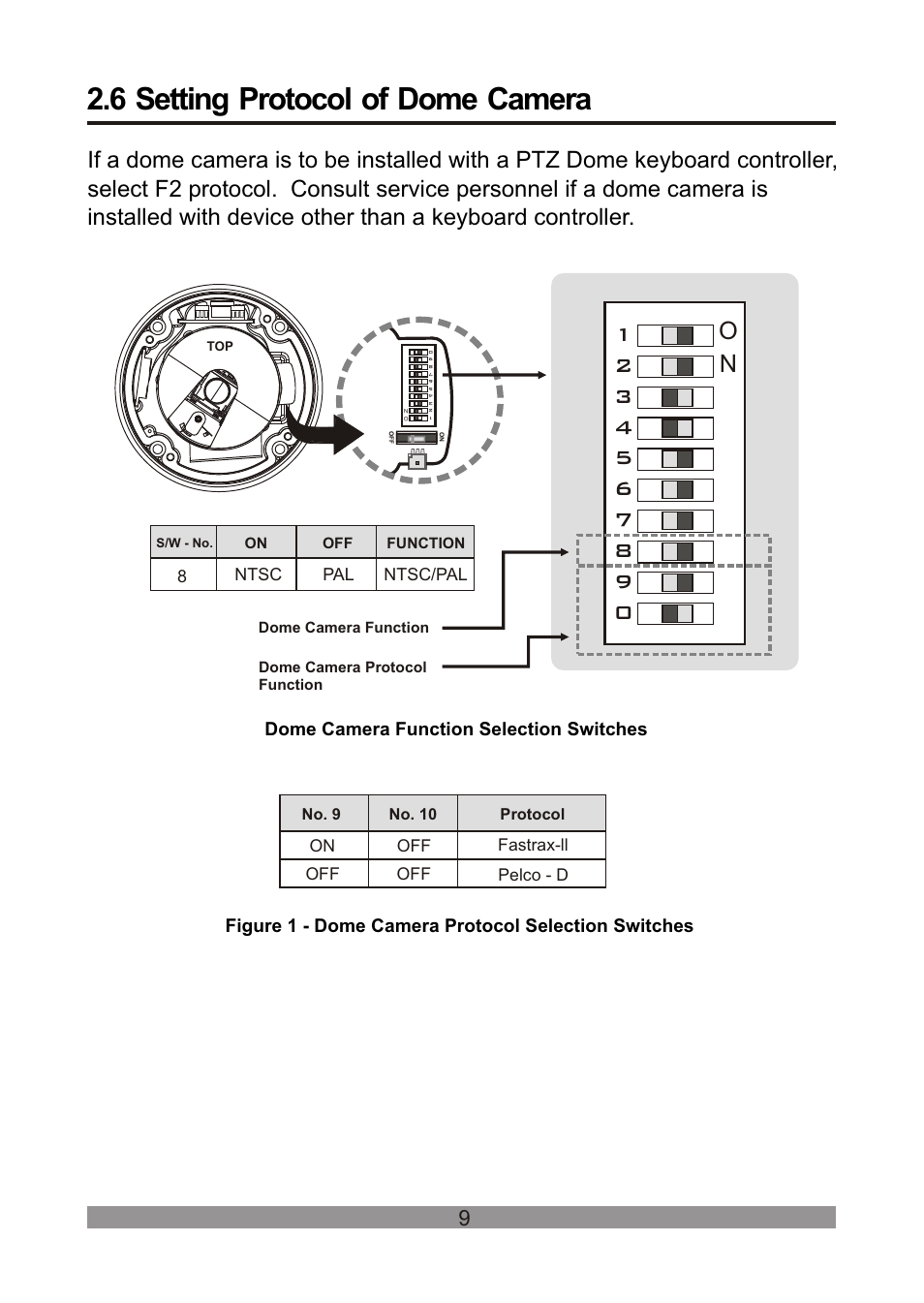 쪽 14, 6 setting protocol of dome camera, Figure 1 - dome camera protocol selection switches | Dome camera function selection switches | Revo REVDPTZ10-1 User Manual | Page 14 / 36