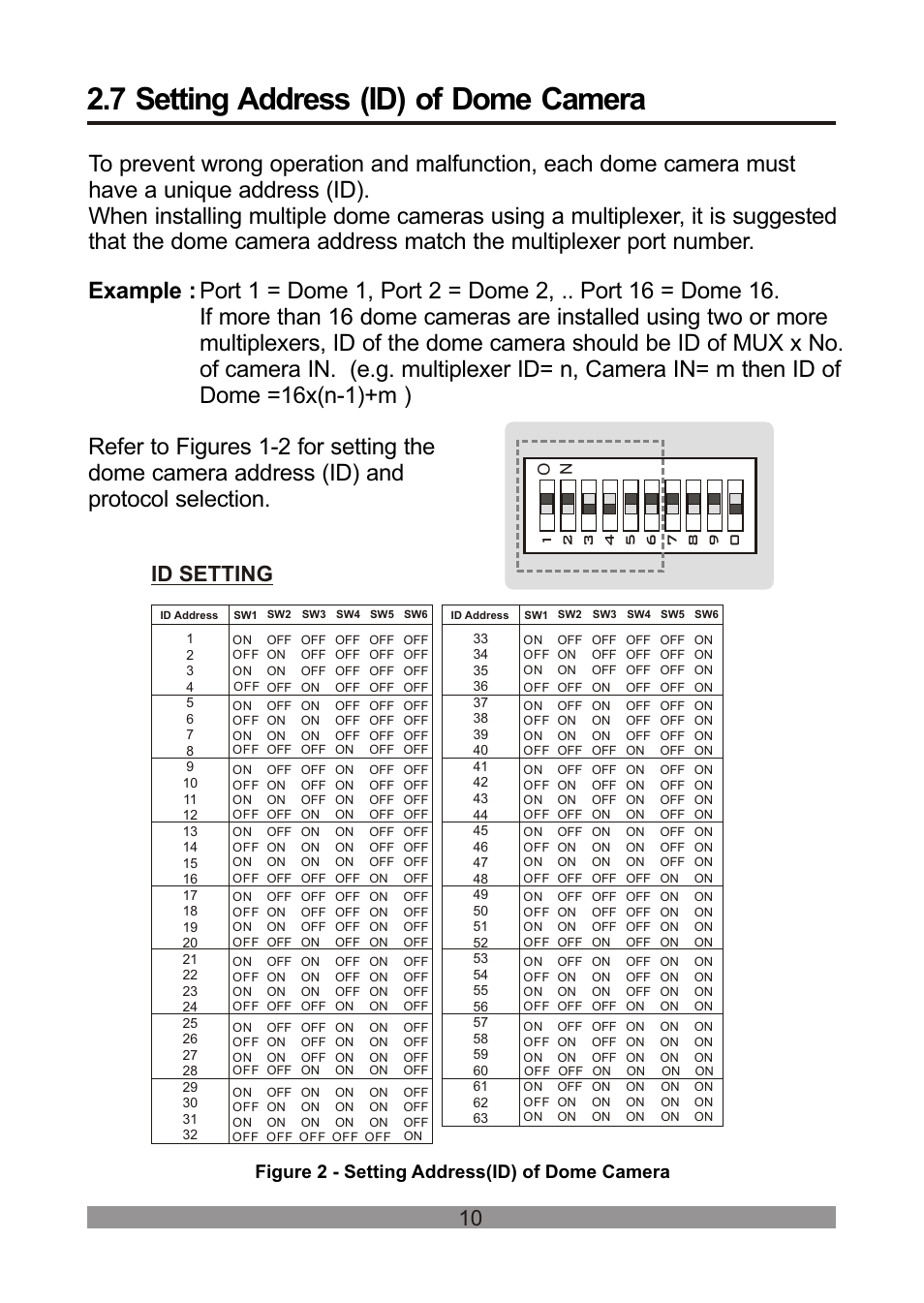 쪽 15, 7 setting address (id) of dome camera, Id setting | Figure 2 - setting address(id) of dome camera | Revo REVDPTZ10-1 User Manual | Page 15 / 36